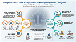 TRUNG TÂM KỸ THUẬT TCĐLCL LÂM ĐỒNG TRIỂN KHAI THỰC HIỆN THÔNG TƯ 54/2025/TT-BKHCN